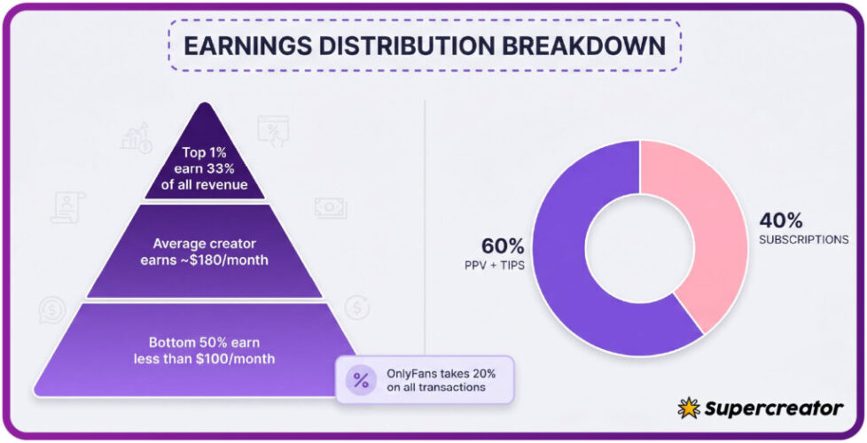 6a0b127b86a32cd5a3a0f0ac_infographic_earnings_distribution_breakdown